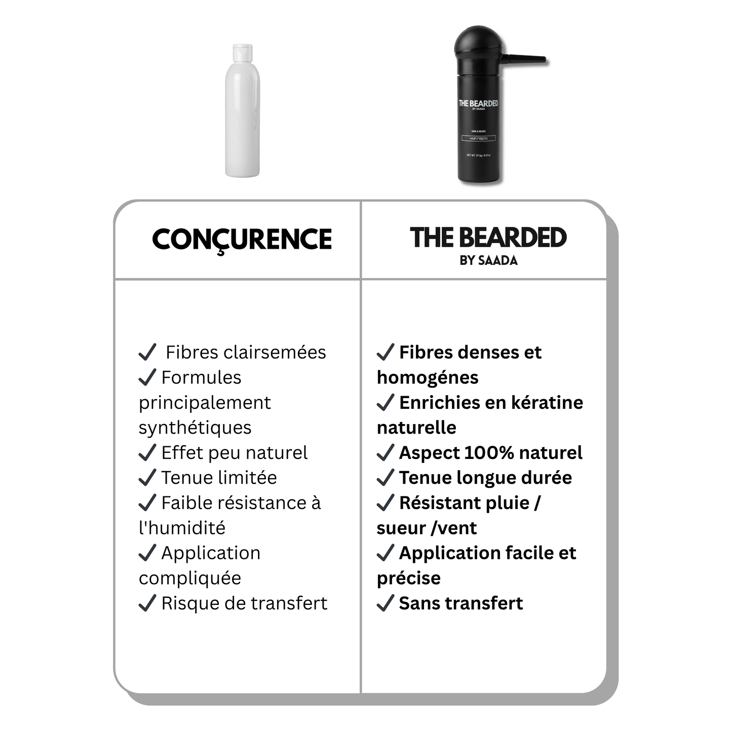 Hair Fibers - The Bearded®