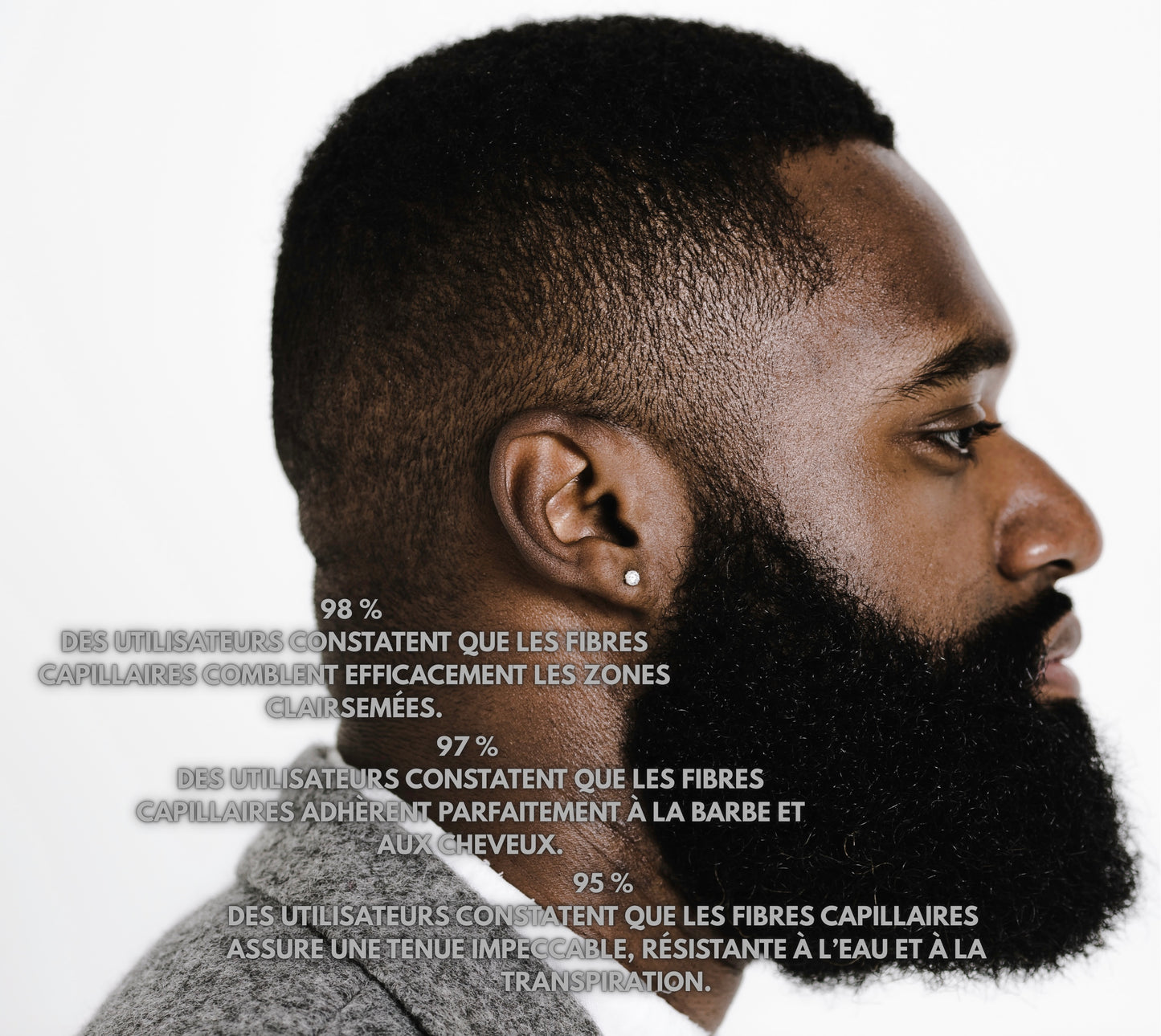 Hair Fibers - The Bearded®