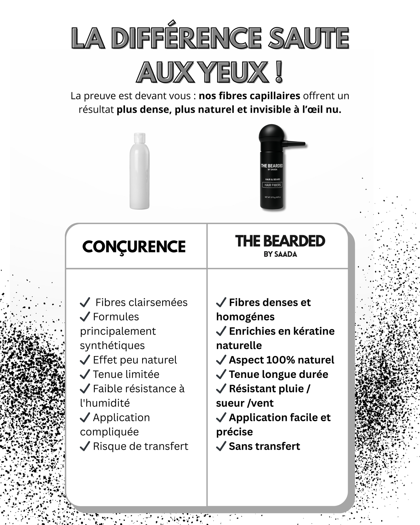 Hair Fibers - The Bearded®