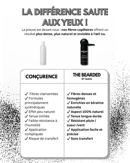 Hair Fibers - The Bearded®