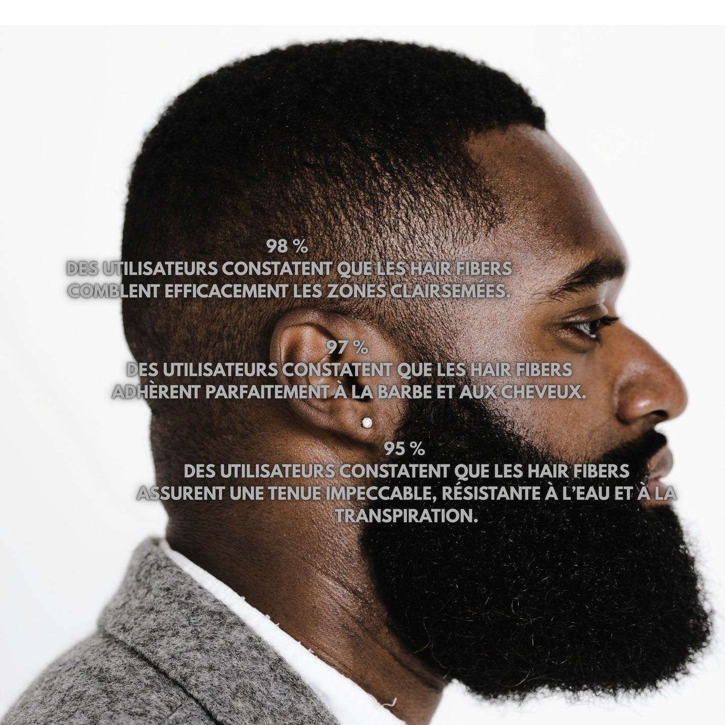 Hair Fibers - The Bearded®