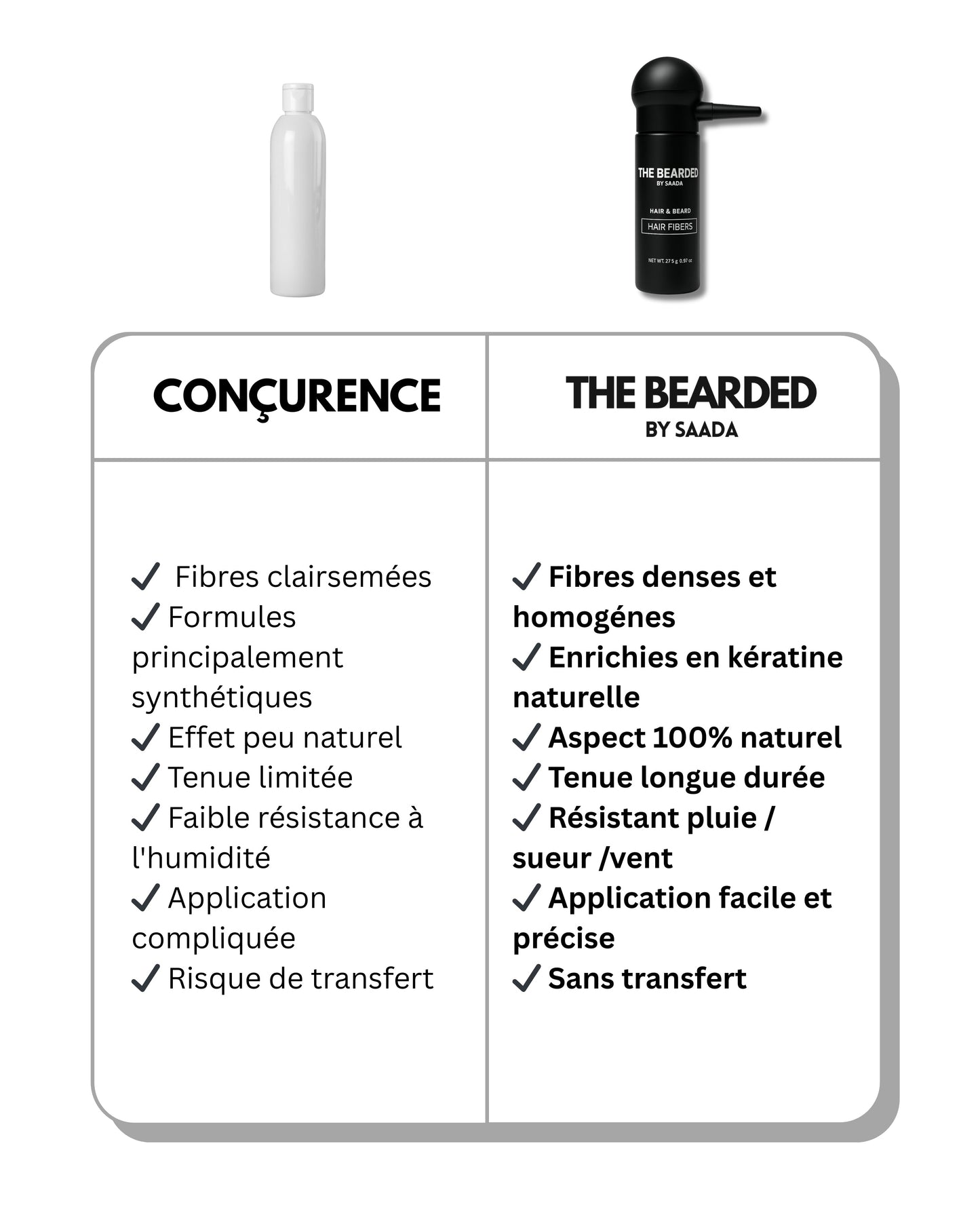 Hair Fibers - The Bearded®