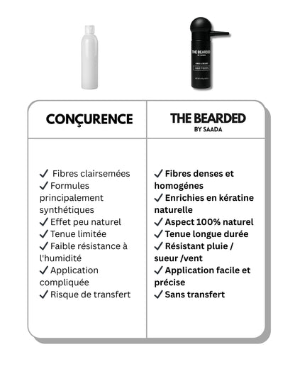 Hair Fibers - The Bearded®