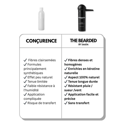 Hair Fibers - The Bearded®